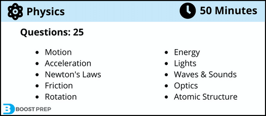 An overview of the HESI physics exam. There are 25 total questions on this portion of the exam.