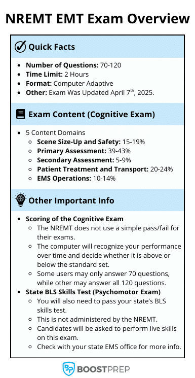 An image showing an overview of the NREMT EMT exam
