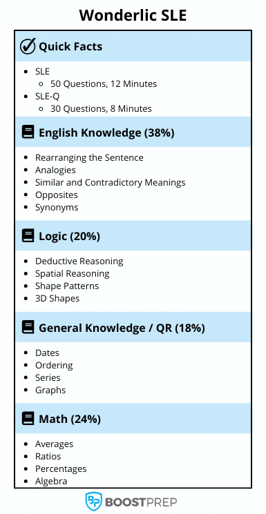 An image showing an overview of the Wonderlic SLE